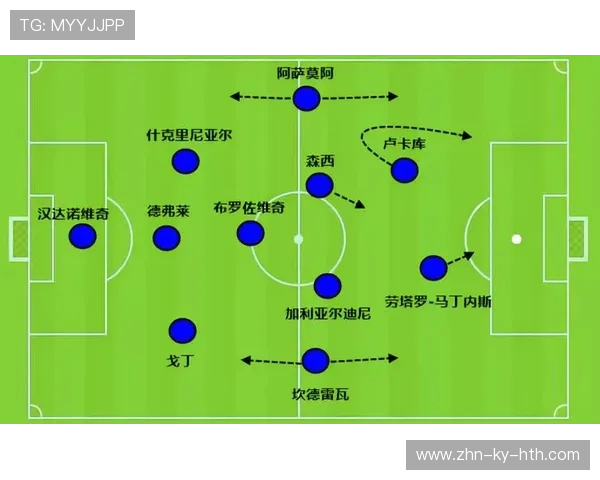 国际米兰防线前移压缩空间